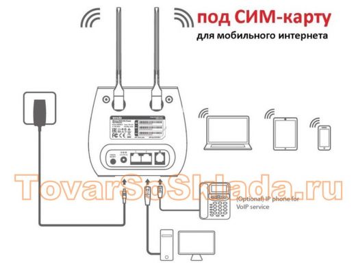 . Роутеры  с СИМ-картой 3G/4G