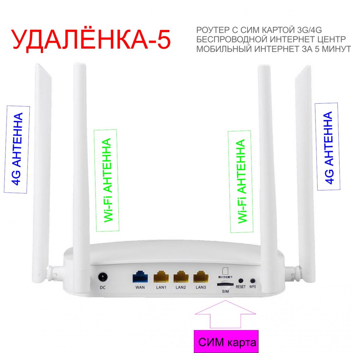 Роутер под сим карту. Роутеры с сим картой 4g b .c,USB. Роутер 5g с сим картой. Роутер 4g с сим картой и lan портом. Роутер с сим картой 5g для дачи.