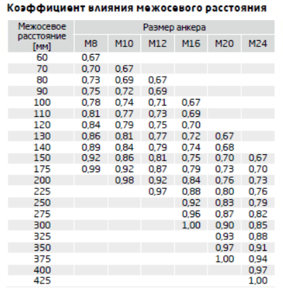 Анкер м16 вес. Анкер 12 100 вес. Вес анкера м12х100.