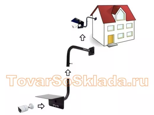 .  Для видеокамер. Кронштейны к стене с козырьком 