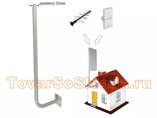 .  Для антенн. Кронштейны к стене 