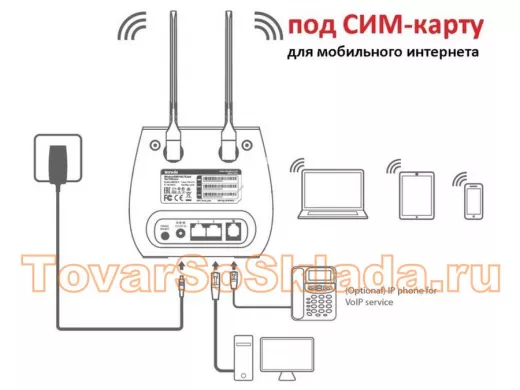 . Роутеры  с СИМ-картой 3G/4G
